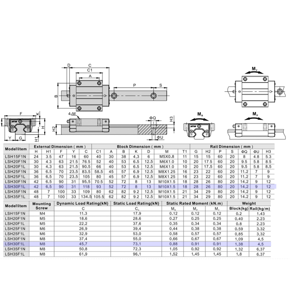 LSH30BK-F1L-H-SB-M6 AIRTAC PROFILE RAIL BEARING<br>LSH 30MM SERIES, HIGH ACCURACY WITH MEDIUMIUM PRELOAD (SB), TOP MOUNTING FLANGE - LONG BODY